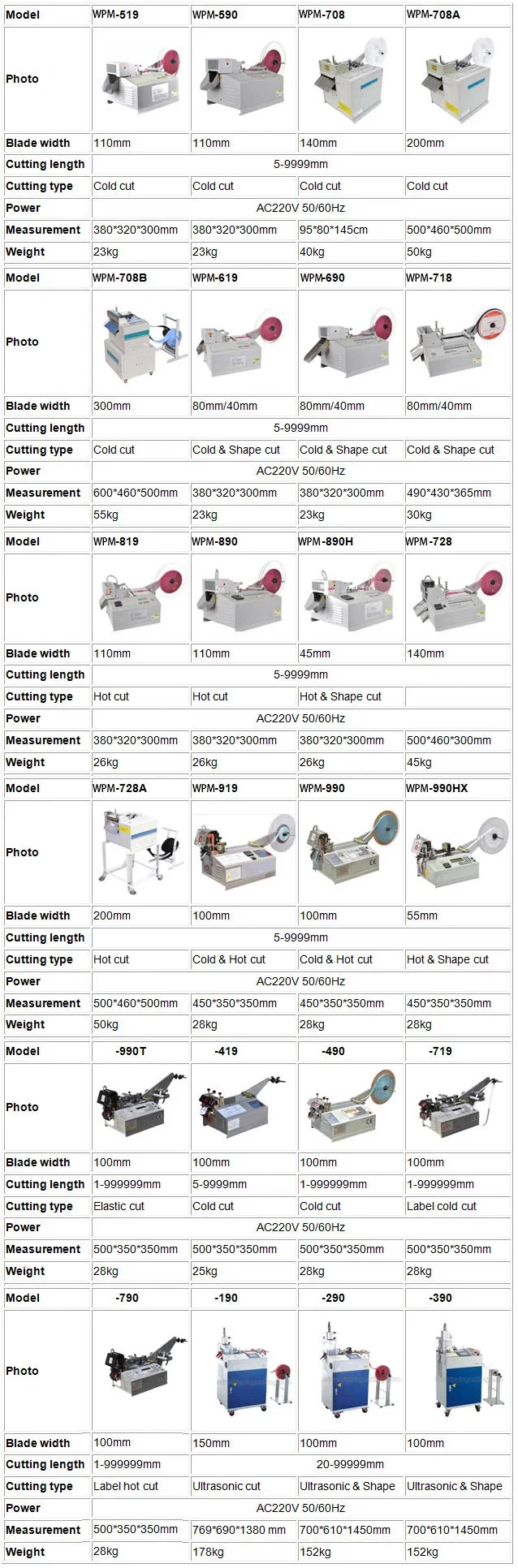 Yapışkan Bant Kesme Makinası, Çift Taraflı Bant Kesme Makinası, Bopp Bant Kesme Makinası