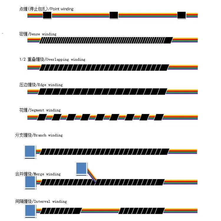 Kablo Demeti Bant Sarma Makinesi, Tel Bant Sarma Makinesi, Bant Sarma Makinesi örneği